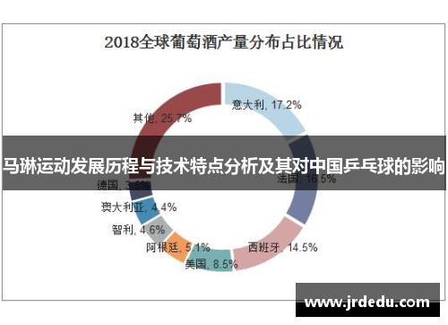 马琳运动发展历程与技术特点分析及其对中国乒乓球的影响